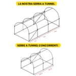 Serra a tunnel 2×3×2 m