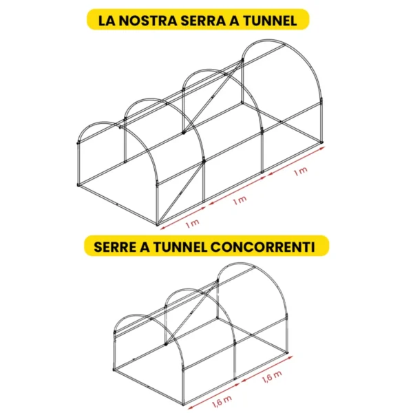 Serra a tunnel 2×3×2 m