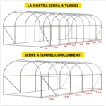 Serra a tunnel 3×8×2 m