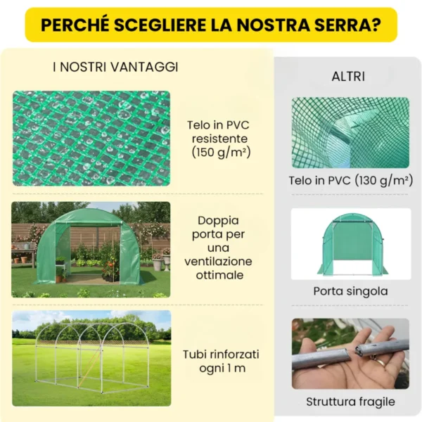 Serra in film – stabile, doppia porta, protezione UV