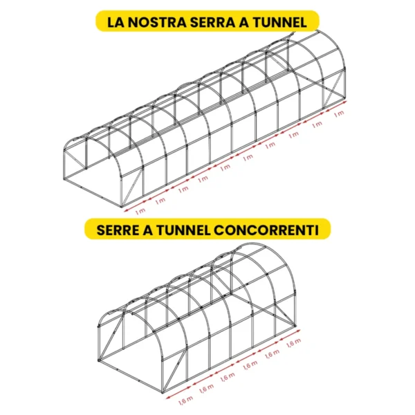 Serra a tunnel 3×10×2 m